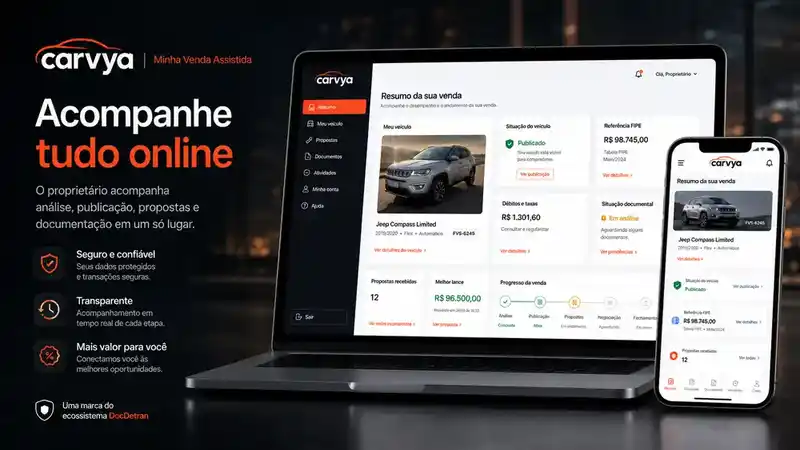 Painel Minha Venda Assistida da Carvya